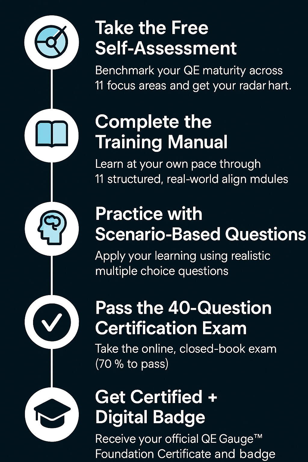 QE Gauge – Certification Journey for Quality Engineering