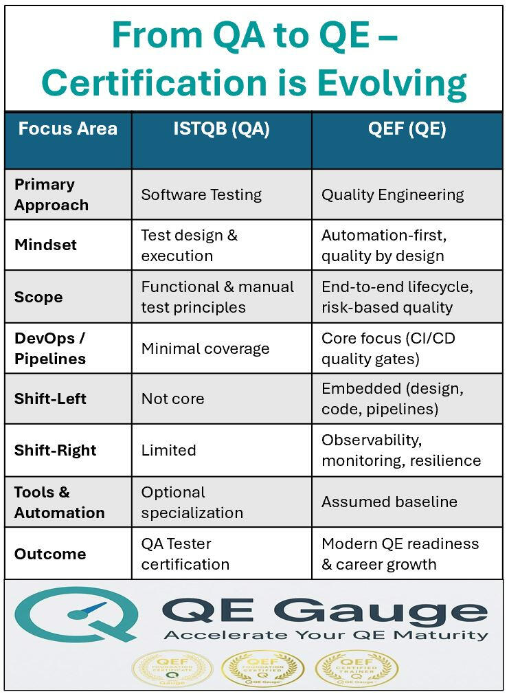 QE Gauge – Certification Journey for Quality Engineering